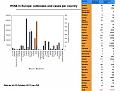 H5N8 in Europe: Cases and outbreaks per country (Chart and table)