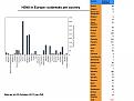 H5N8 in Europe: Outbreaks per country (Chart and table)