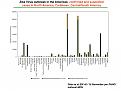 ZIKV in the Americas: Suspected and confirmed cases per country (Chart)