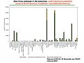 ZIKV in the Americas: Suspected and confirmed cases per country (Chart)