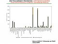 ZIKV in the Americas: Suspected and confirmed cases per country (Chart)