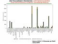 ZIKV in the Americas: Suspected and confirmed cases per country (Chart)